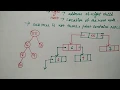 linked list representation of binary tree in hindi data structure Niharika Panda