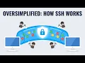 Oversimplified How SSH Really Works