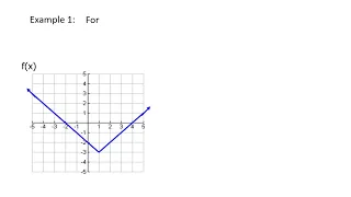 A2 U1 Evaluating Functions from their Graph