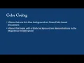 Hypermodeling Conventions