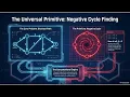 Network Optimization Theory Algorithms and EDA Applications