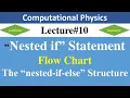 Nested if statement if else structures syntax Flowchart Computational Physics in