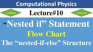 Nested if statement if else structures syntax Flowchart Computational Physics in