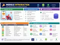 MERN Stack Series Part 1 React SPA Backend APIs Project Blueprint