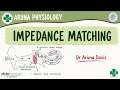 Impedance Matching Audition Special Senses Physiology First year MBBS