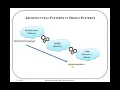 Chapter 6 - Creational Design Patterns Session I