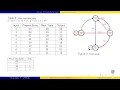Convolutional Codes State graph