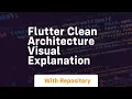 flutter clean architecture visual explanation