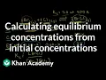 Worked example Calculating equilibrium concentrations from initial concentrations Khan Academy