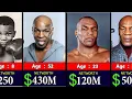 Mike Tyson Net Worth From 400M to BROKE Then Rich Again
