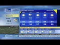 Weatherscan - Knoxville TN