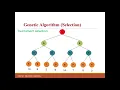 Genetic Algorithm Lecture 2 part 2