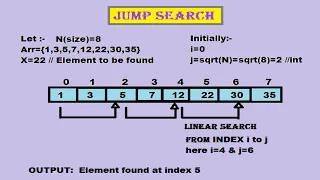 Jump Search Search Algorithm Data Structure Code and Output CodeWit rv