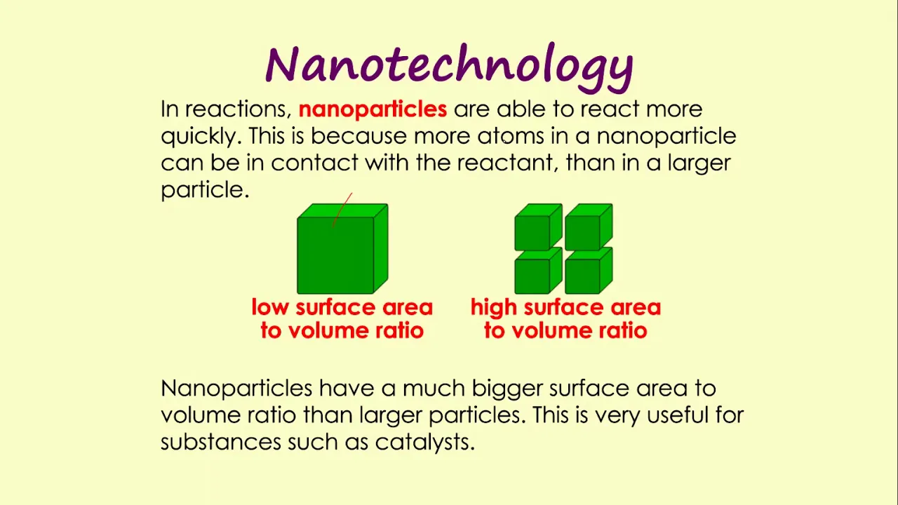 C2 3 4 Nanoparticles