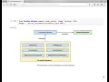 Tensorflow Estimators Pre-Made Estimators