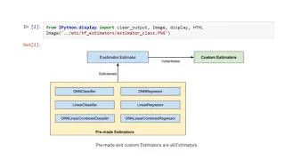 Tensorflow Estimators Pre-Made Estimators