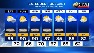 69 News morning NETCAST for 26