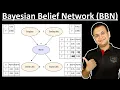 2 6 Bayesian Belief Network with solved Example in Machine Learning