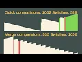 Quick Sort vs Merge Sort