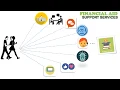 HCCC Self-Service Guide