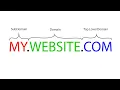 Web Dev Basics - Directory Structure