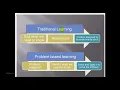 Problem Based Learning Method part 1