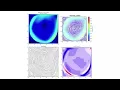 Transient Lid Driven Cavity Re 10000 fluid simulation Python