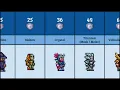 Terraria Total Armor Defense Comparison 1 4