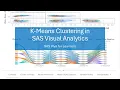 K-Means Clustering in SAS Visual Analytics