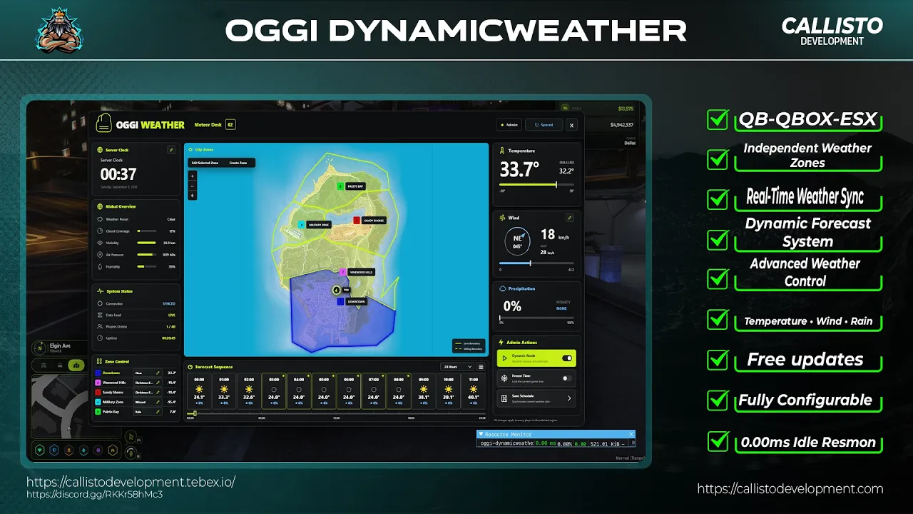 OGGI Dynamic Weather | Regional Weather & Time Control