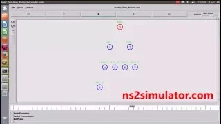 Two Way Relay Networks using ns2 simulation NS2 Simulator
