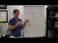 Regression Episode 3 Testing the Model
