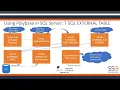 Webinar Querying Data External to SQL Server with PolyBase