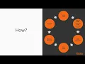 Agile Development with Java EE The Course Overview packtpub com
