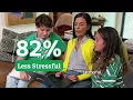 Less Stress More Learning Why Families Choose Time4Learning