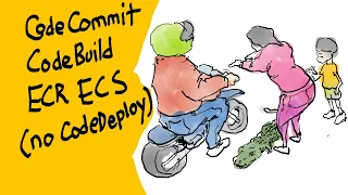 Successful CodeCommit CodeBuild ECR ECS Deployment No CodeDeploy