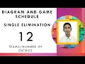 Single Elimination Diagram and Game schedule for 12 teams