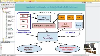 Opportunistic Task Scheduling over Co-Located Clouds in Mobile Environment - MyprojectBazaar