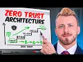 Cybersecurity Zero Trust Architecture Explained For Beginners