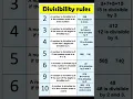 Divisibility Rules for 2 3 4 5 6 7 8 9 and 10 Maths tricks