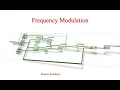 Frequency modulation Nitesh Pradhan LabVIEW