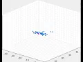 Matlab PSO