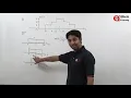 addition of various rect pulses Rectangular Function Problem Example