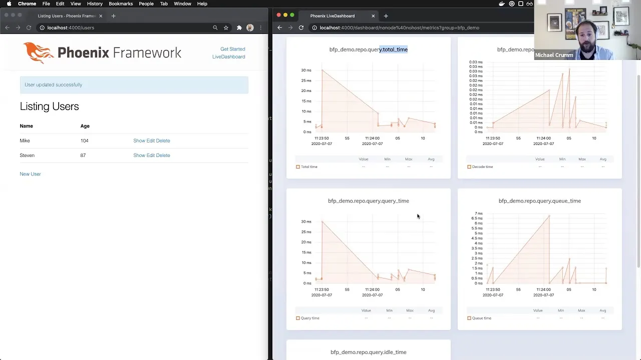 Improving Developer Experience with Phoenix LiveDashboard starring Michael Crumm