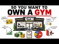How Much Does It Really Cost to Own a Gym