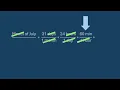 Section 1 4 Lecture 2 Introduction to dimensional analysis
