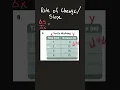 Algebra 1 What is Rate of Change in a Table