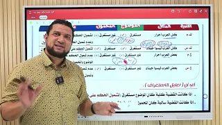 الاستغراق شرح منطق أولي ثانوي تامر صفوت 