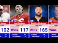 Ranking the 100 Greatest QBs by Wins NFL Leaders