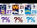 Week 8 NFL Score Projection for EVERY Matchup